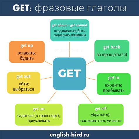 "Get into" как фразовый глагол для описания вовлеченности