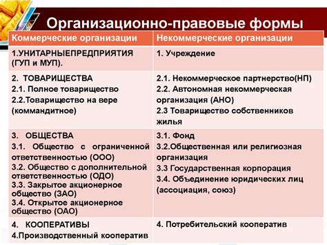 АОО (адрес организационно-правовой определенности) - важное понятие