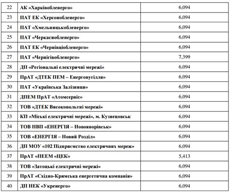 Абонементы: постоянное использование за фиксированную плату