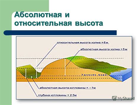 Абсолютная высота и геоморфология