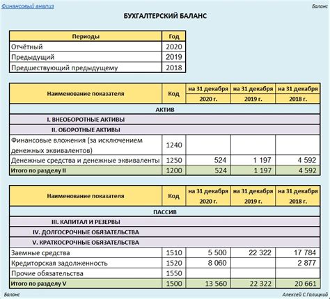 Абсолютная ликвидность: когда низкий коэффициент ниже нормы