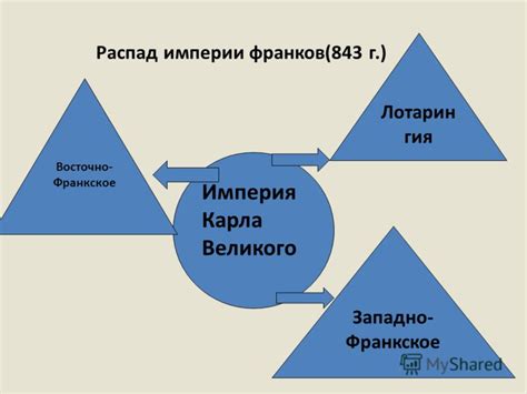 Абсолютная монархия: понятие и характерные черты