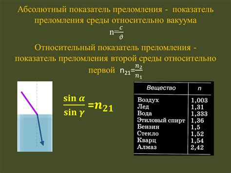 Абсолютный показатель ВПЧ