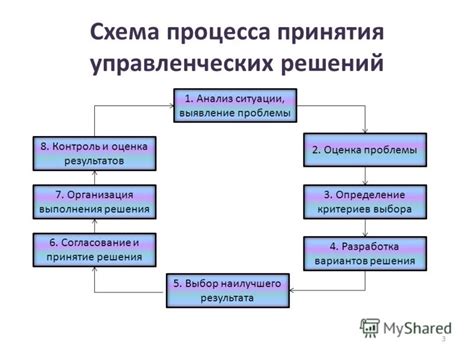 Абстрактная информация и принятие решений