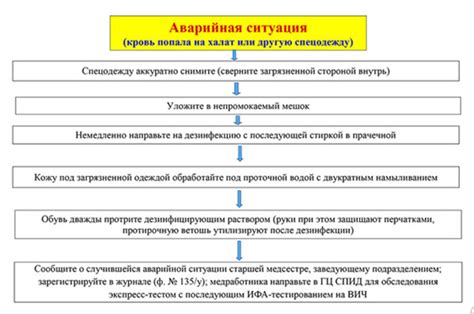 Аварийная ситуация с двигателем