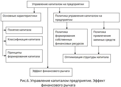 Автоматизация предприятия: основные принципы и составляющие