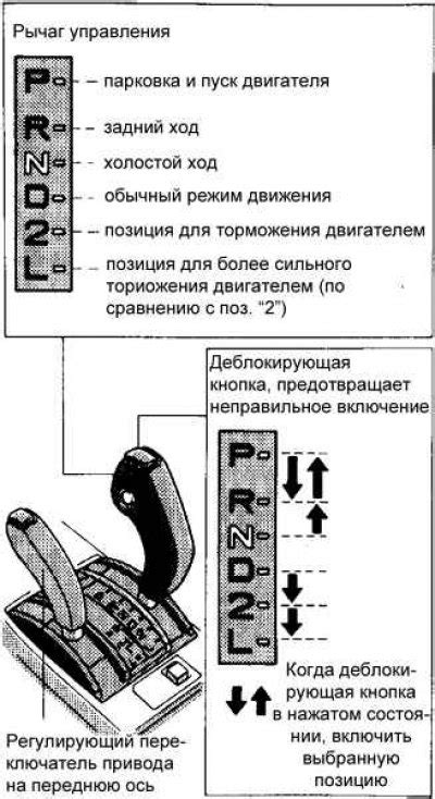 Автоматическая коробка передач: общая информация