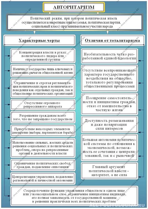 Авторитаризм и централизованное управление: главные принципы самодержавия