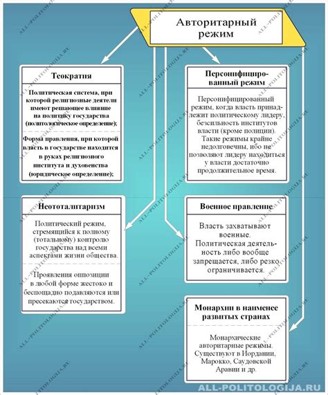 Авторитарная власть: понятие и основные черты