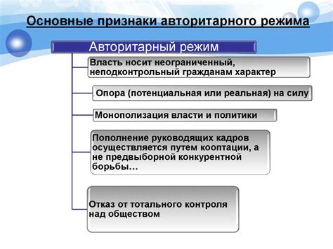 Авторитарный режим и нарушения прав человека