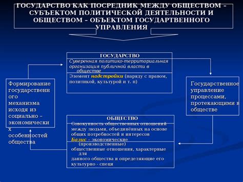 Агент как посредник между предприятием и государством