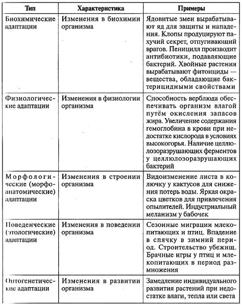 Адаптации сапрофитов к среде обитания