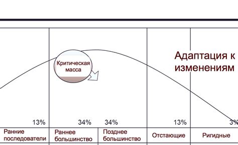 Адаптация к изменениям рынка