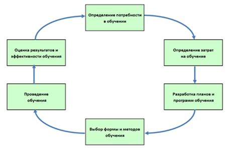 Адаптация к новым технологиям и процессам