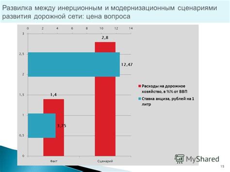 Адаптивность и устойчивость