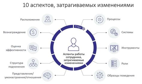 Адаптивность к изменениям в сфере работы