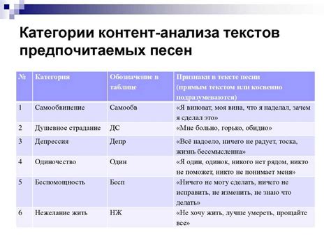 Адвайзери эксплицит контент: смысл и значения