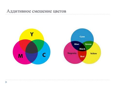 Аддитивное и субтрактивное смешивание