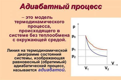 Адиабатический процесс: понятие и суть