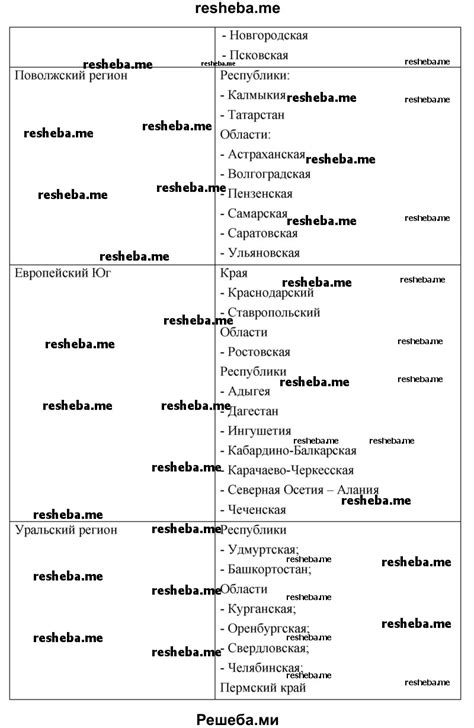 Административно-хозяйственные вопросы