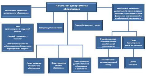 Администрация департамента: определение и назначение