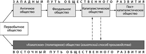 Азиатский способ производства: важная составляющая современной экономики