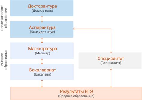 Академическая деятельность в аспирантуре