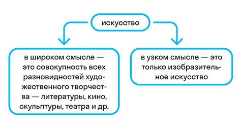 Академическое искусство: определение и особенности