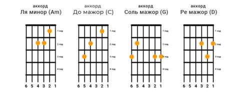 Аккорды припева