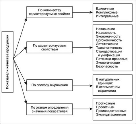 Аккредитация как показатель качества услуг и товаров