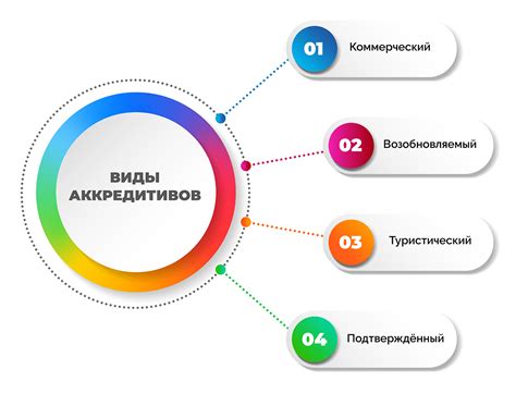 Аккредитив авизован: роль в международной торговле