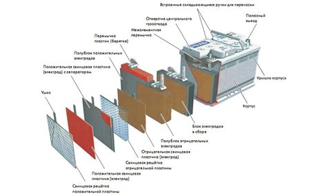 Аккумуляторы: роль и значение