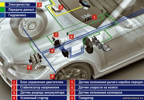 Аккумуляторы старт-стоп: принцип работы и функции