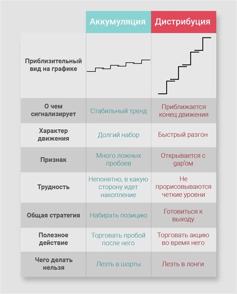 Аккумуляция опыта и компетенций