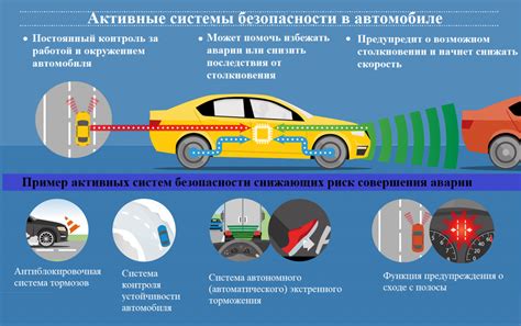 Активная и пассивная безопасность на высоком уровне