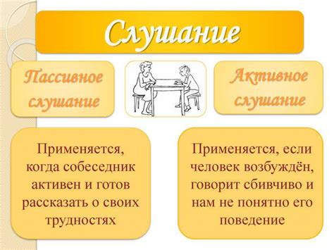 Активное слушание и понимание собеседника