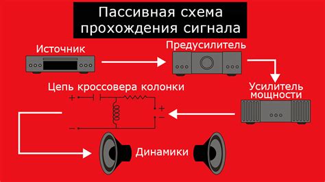 Активные и пассивные источники громкости