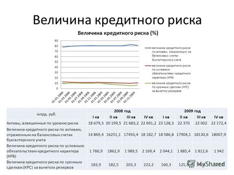 Активы взвешенные по уровню риска