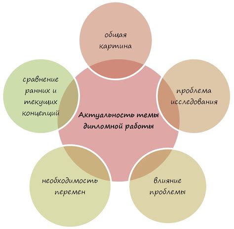 Актуальность и интересность