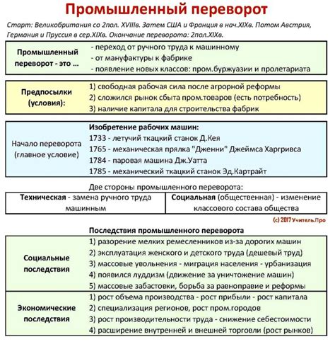 Акт раскороновки и его экономические последствия