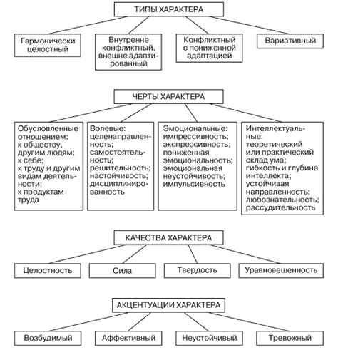 Акцентуация характера: влияние на жизнь