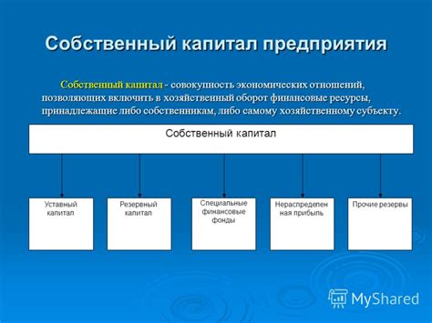 Акционерный капитал и его роль