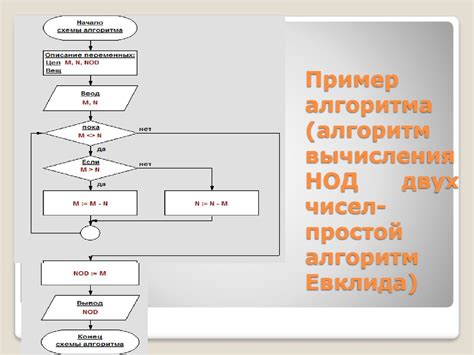 Алгоритмы вычисления НОД