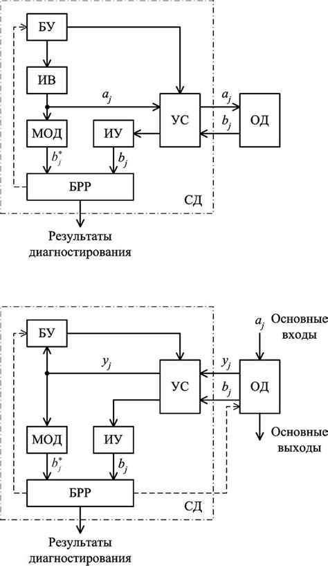 Алгоритмы плс рнг и их воздействие на ранжирование