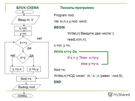 Алгоритм поиска наибольшего общего делителя