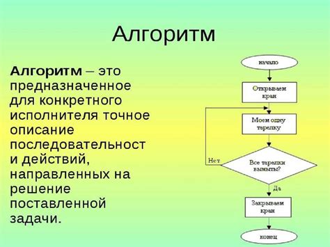 Алгоритм работы мастер рида