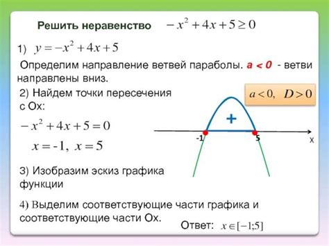 Алгоритм решения неравенства