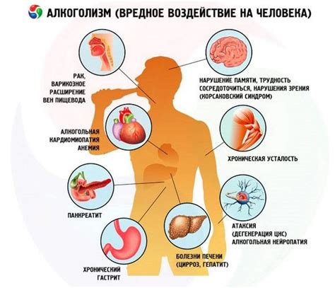 Алкоголь: последствия и влияние на организм