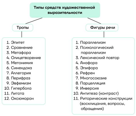 Аллегория и синекдоха