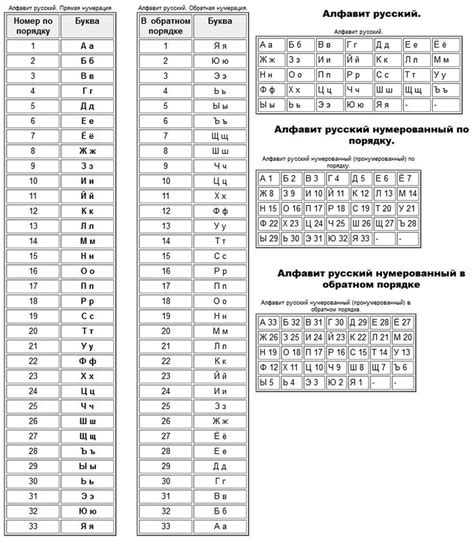 Алфавит: обозначения и значение букв